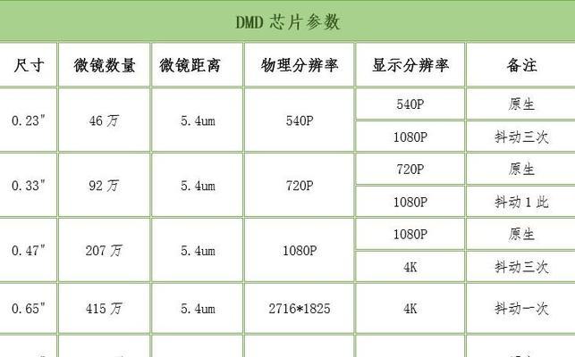 企业投影仪选购时应关注哪些参数？