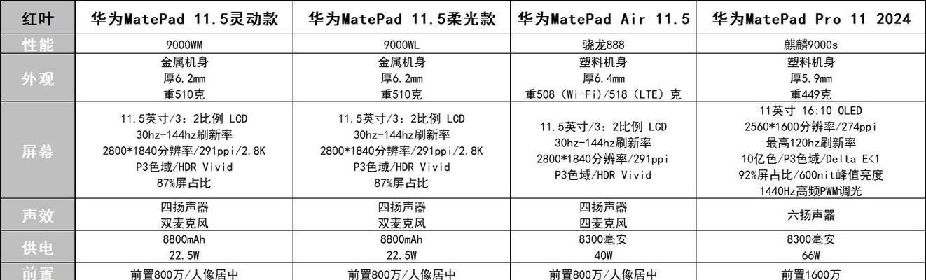 安卓电脑推荐配置？如何根据需求选择合适的配置？