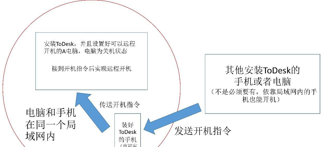 无法找到电脑时如何远程关机？