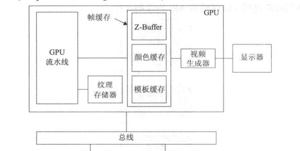 电脑缓冲内存扩充怎么设置？需要哪些工具？