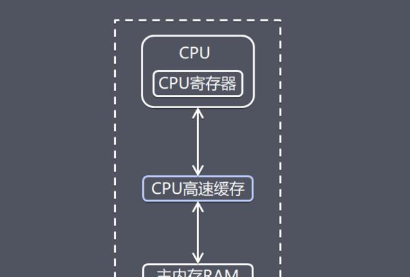 电脑缓冲内存扩充怎么设置？需要哪些工具？