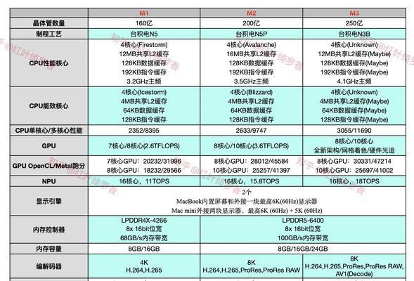 飞腾处理器的笔记本电脑性能如何？