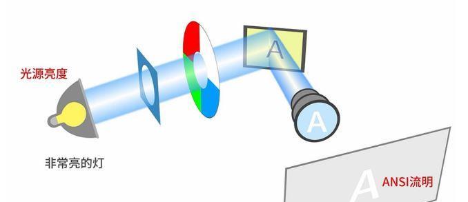 彩虹投影仪的工作原理是什么？如何选择合适的投影仪？