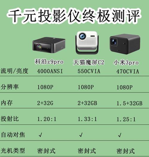 投影仪附赠的优盘有何用途？优盘功能介绍？