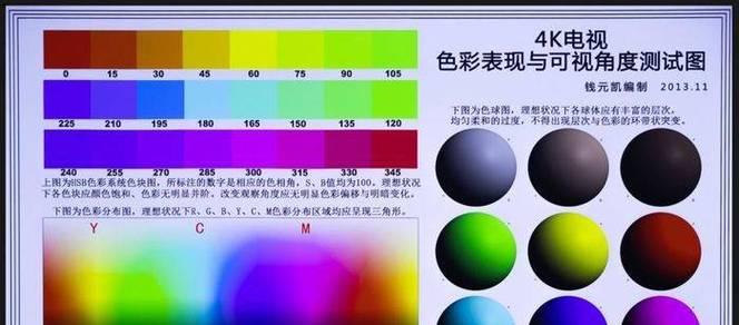 极光投影仪亮度调节方法是什么？