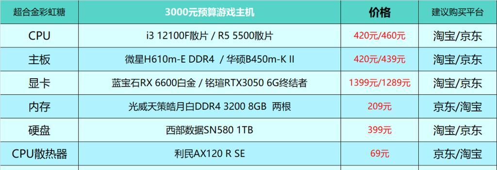 1万3预算的游戏电脑配置是否足够？