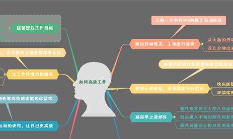 如何设置电脑图标位置以提高效率？