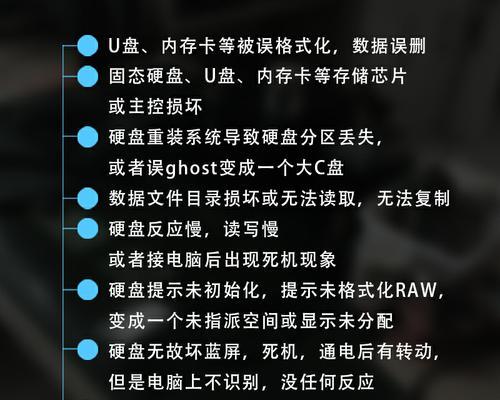 移动电脑内存卡的正确方式是什么？使用中应注意什么？