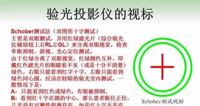 NEC投影仪EC0键的功能是什么？如何正确使用？