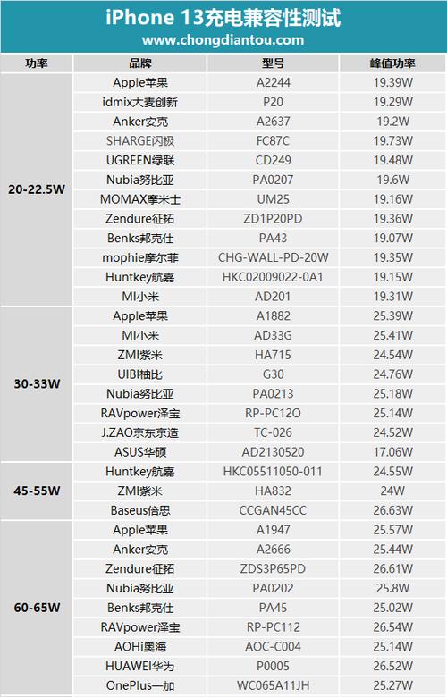 手机给电脑充电的方法是什么？兼容性如何？