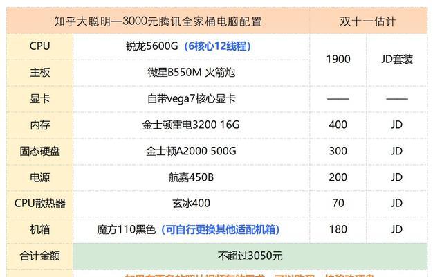 芯片验证时如何选择电脑配置？有哪些要点？