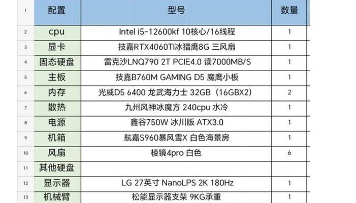 如何拍摄电脑配置照片？电脑配置照片拍摄方法是什么？