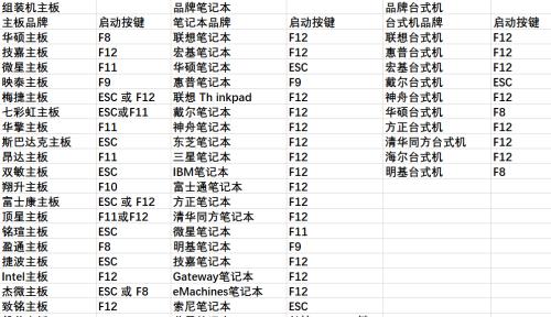 华硕笔记本x450v进入BIOS的步骤是什么？如何进行BIOS设置？