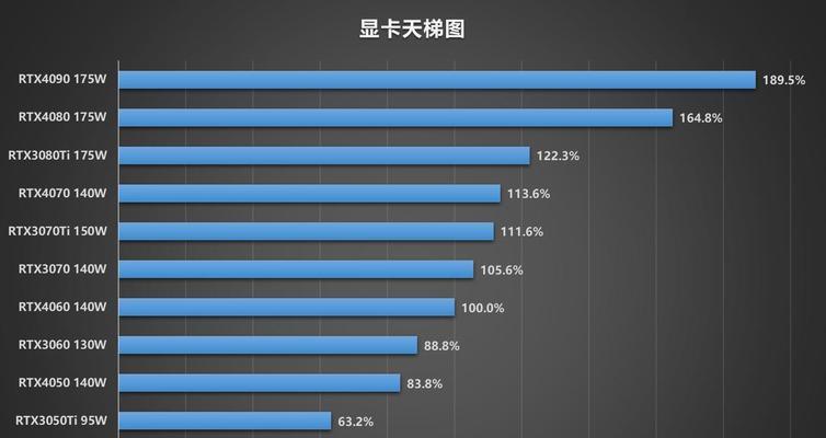 笔记本外屏配置型号如何选择？