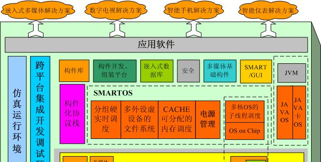 如何在不关机状态下切换系统？操作步骤是什么？