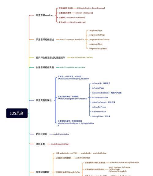 笔记本电脑录音方法是什么？