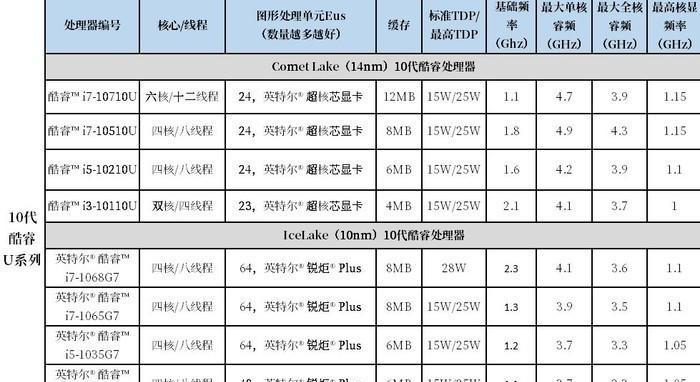 小新笔记本如何查看配置和显卡信息？