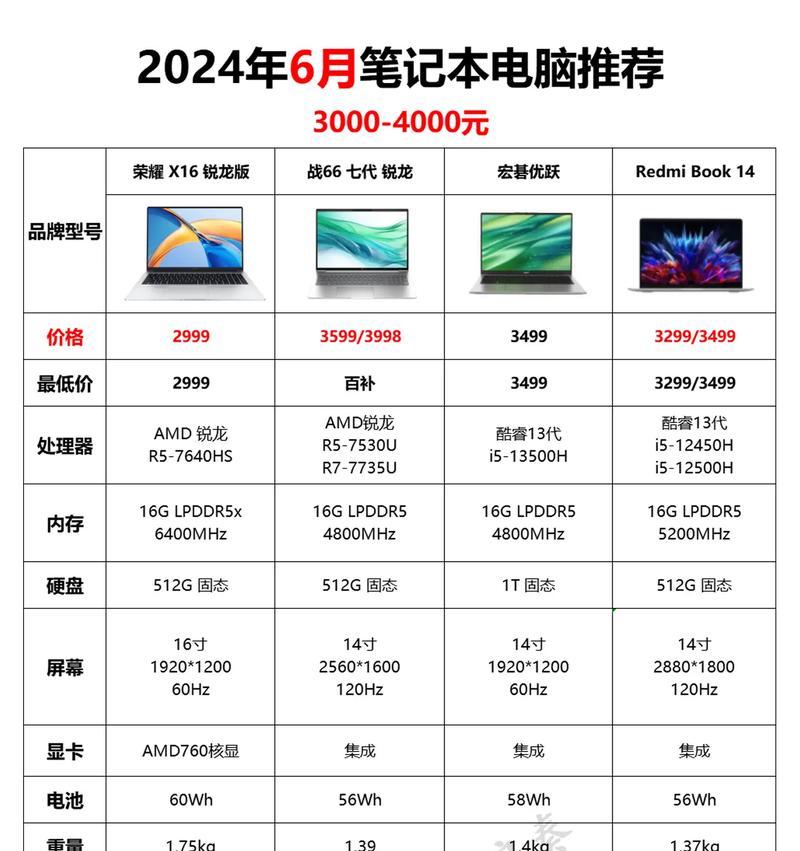 如何查找最热门的笔记本配置参数？