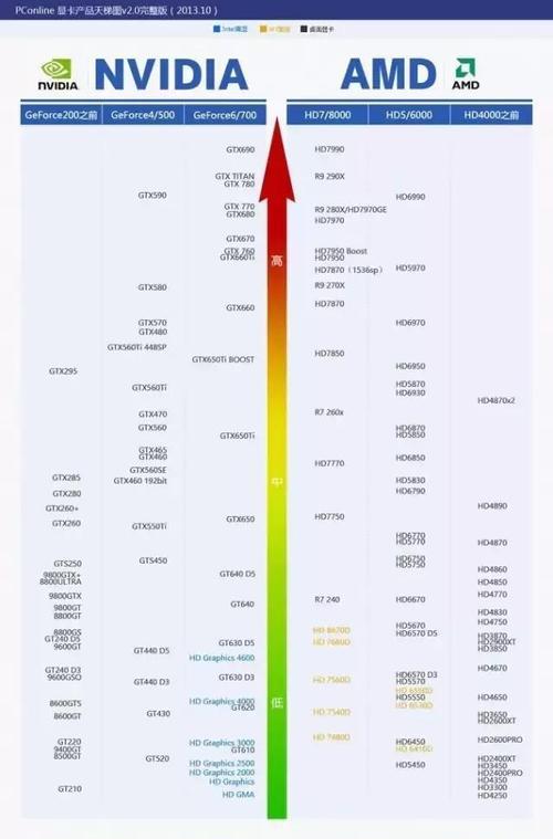 如何查找最热门的笔记本配置参数？