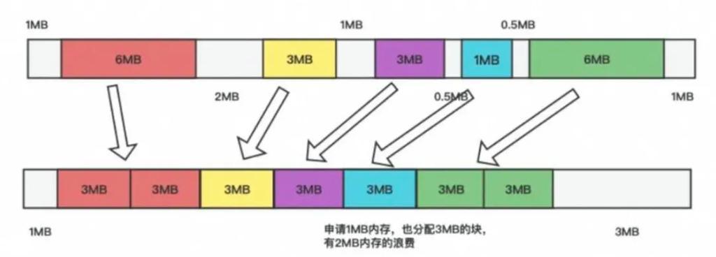 怎么调笔记本虚拟内存？调整虚拟内存的好处是什么？